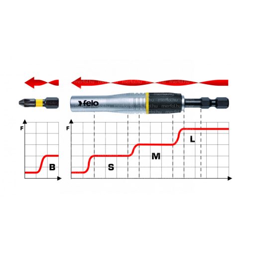 Mágneses Impact bit befogó 95 mm