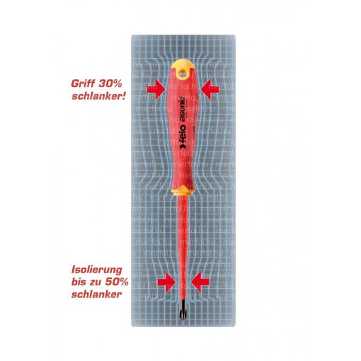 Ergonic E-Slim szigetelt csavarhúzó készlet fali tartóval